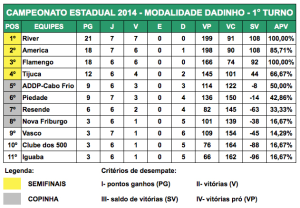 Dadinho Equipes - 2014