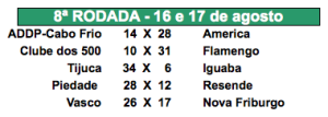 2014_dadinho_equipes_rodada8_resultados