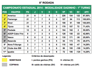 2014_dadinho_equipes_rodada8_tabela