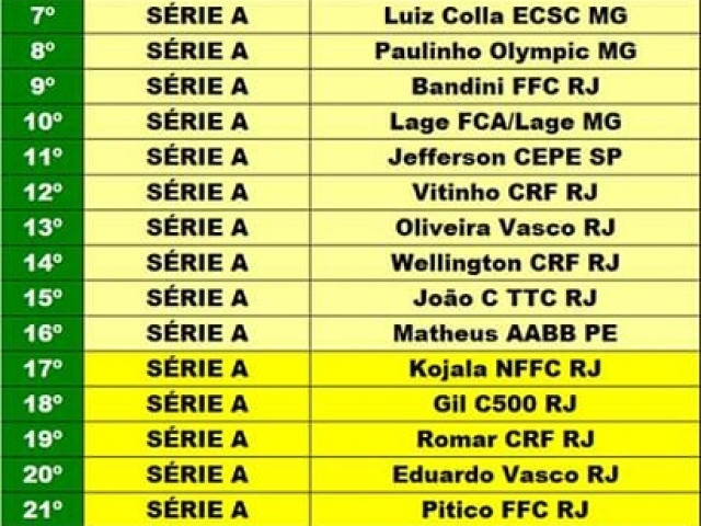 Campeonato Brasileiro 2018 - Série A